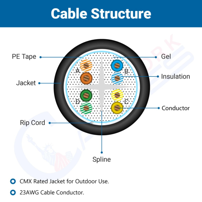 CAT6 Solid-Bare Copper Gel-Filled Core 1000ft Wooden Spool