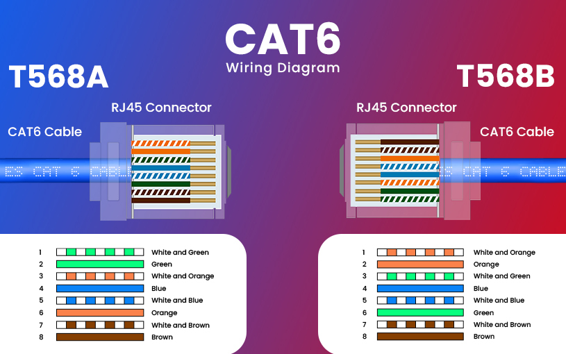 Wiring Diagram For Cat6 Cable Wiring Diagram