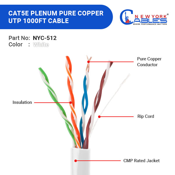 Cat5e plenum pure copper