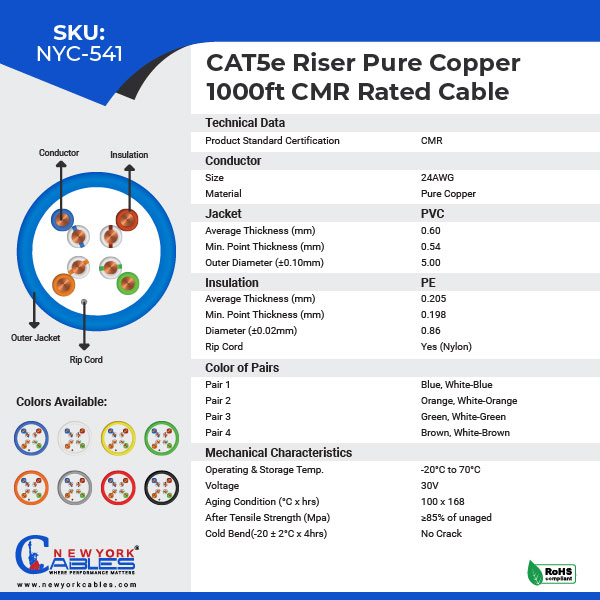 Cat5e-riser-pure-copper-spec-01