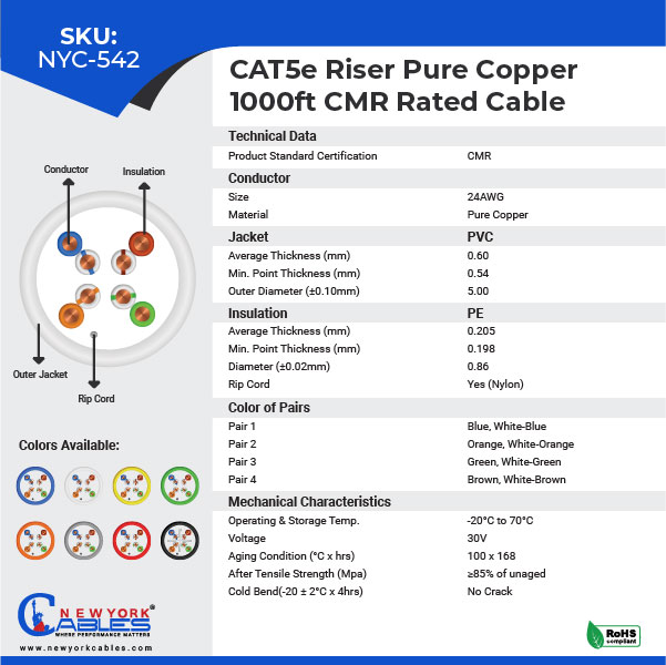 Cat5e-riser-pure-copper-spec-02