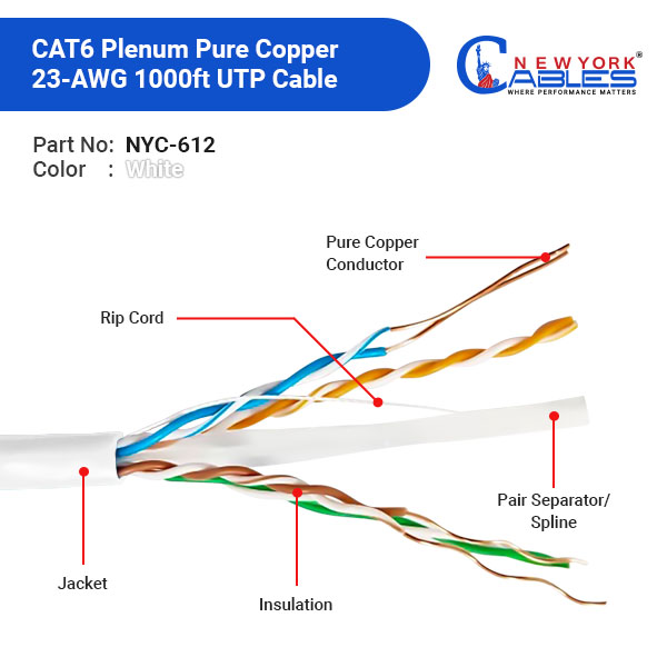 cat6-plenum-pure-copper