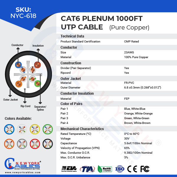 cat6-plenum-pure-copper