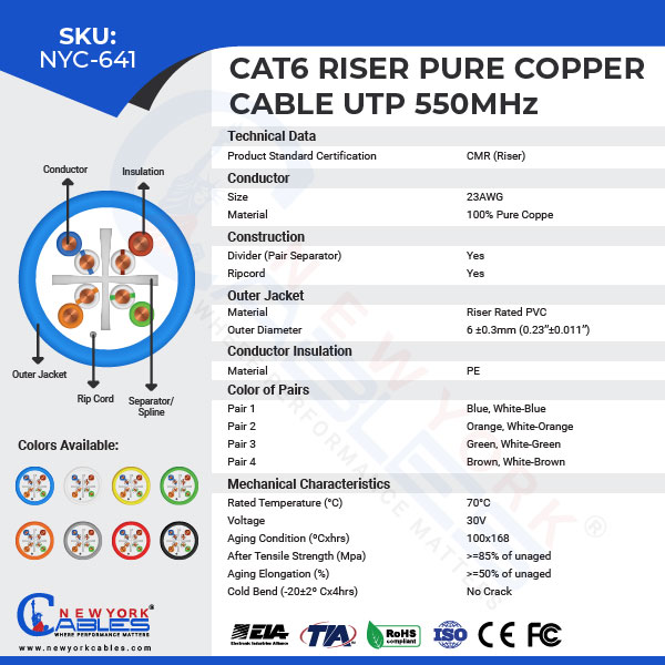 Cat6 riser pure copper