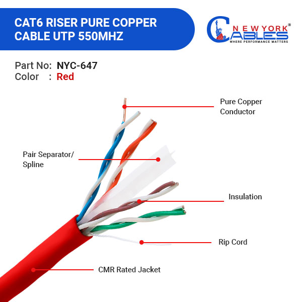 Cat6 riser pure copper