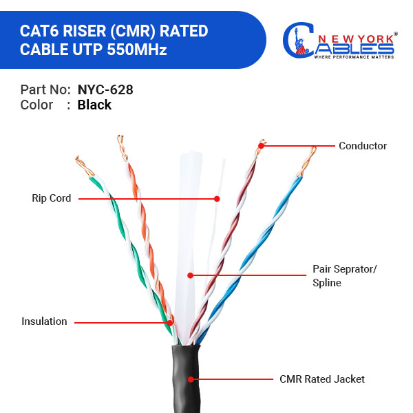 Cat6-Riser-cable