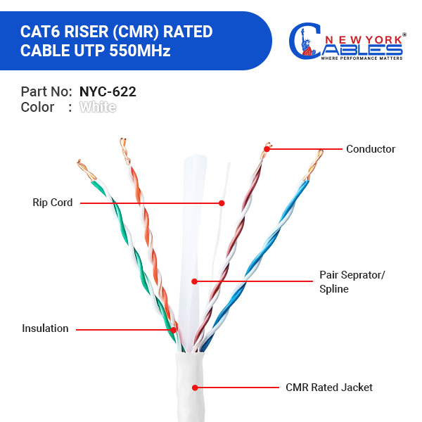 Cat6-Riser-cable