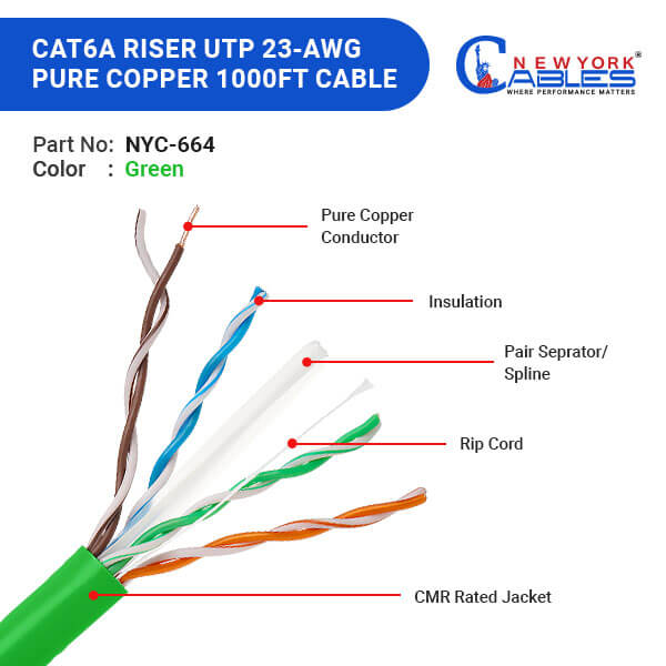 Cat6a Riser Pure Copper