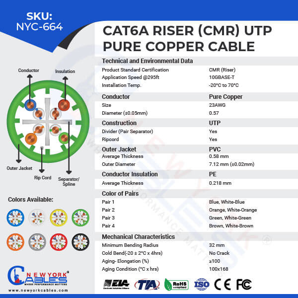 Cat6a Riser Pure Copper