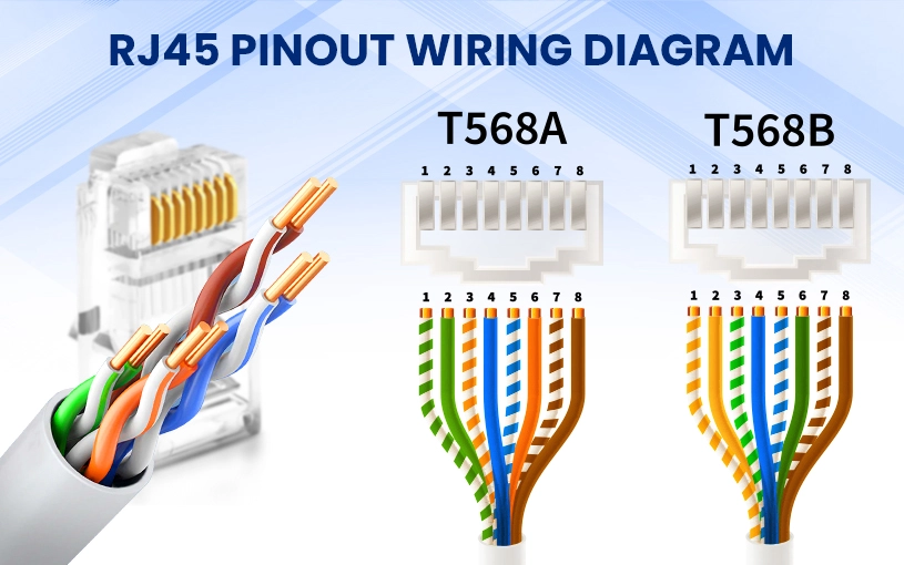 Why and When To Use Cat5e Plenum Pure Copper Cable
