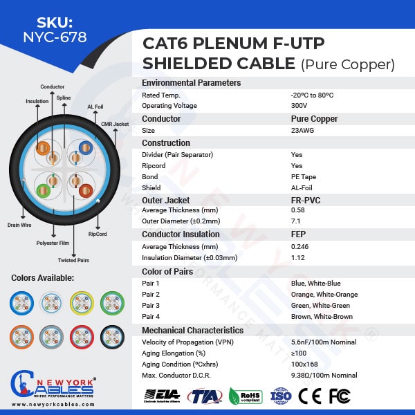 Cat6 plenum f-UTP Cable