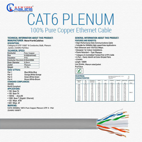 Grey-Cat6-Plenum-Cable-550-MHz-Pure-Copper-Grey