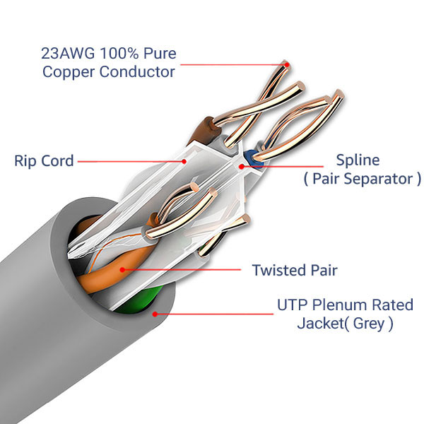 Grey-Cat6-Plenum-Cable-550-MHz-Pure-Copper-Grey-